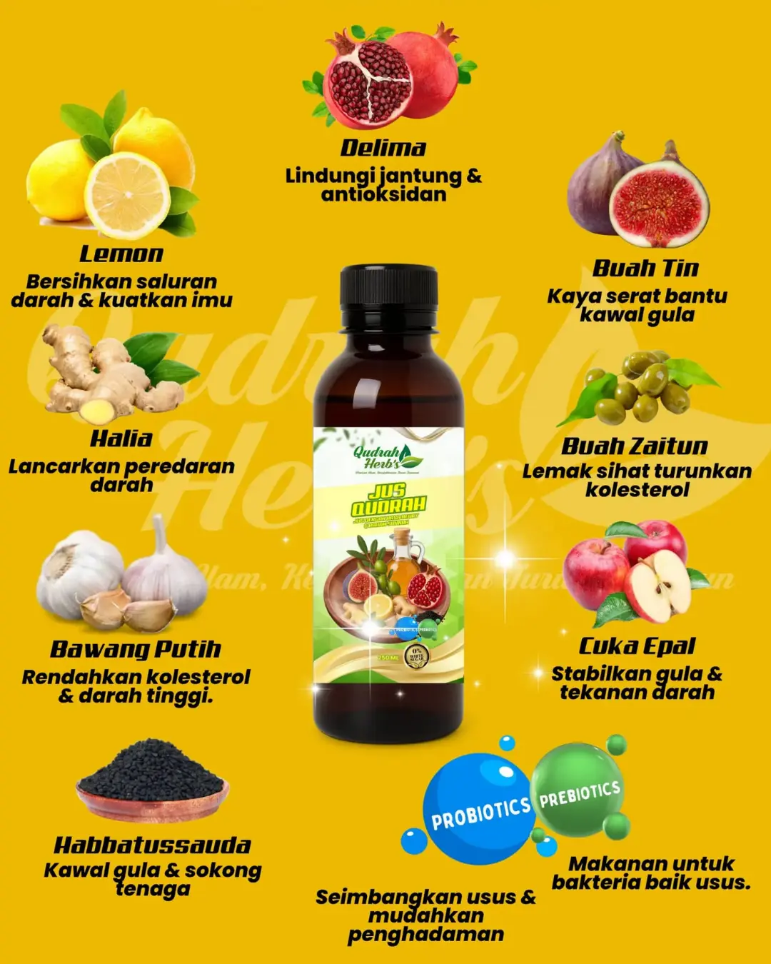 Bahan Tambahan Jus Qudrah